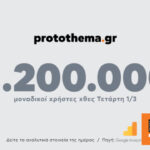 2.200.000 μοναδικοί χρήστες ενημερώθηκαν χθες Τετάρτη 1 Μαρτίου από το protothema.gr