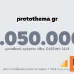 1.050.000 μοναδικοί χρήστες ενημερώθηκαν χθες Σάββατο 22 Απριλίου από το protothema.gr