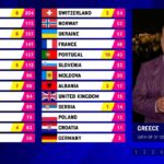 Eurovision 2023: Δημόσια κατακραυγή για το 4άρι στην Κύπρο από την ελληνική επιτροπή